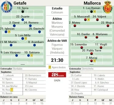El sueño de Europa frente al jaleo en el que está metido el Mallorca